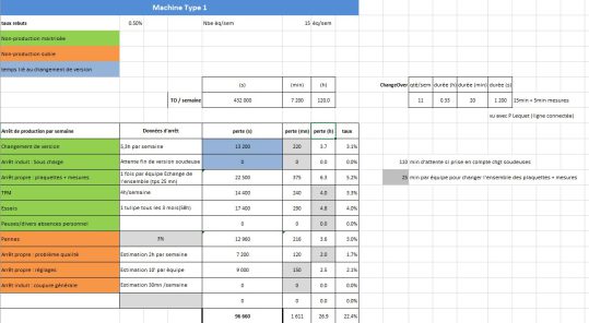 Exemple Value stream mapping VSM Excel