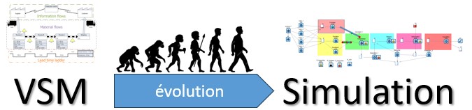 La transposition de la VSM dans un modèle de simulation donnera un modèle macroscopique du système